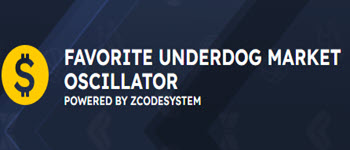 zcode-favorite-underdog-market-oscillator